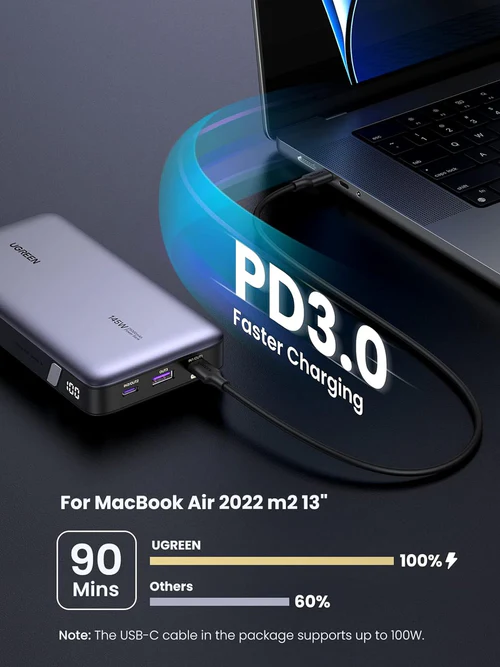 UGREEN 25000mAh 145W Two-way Fast Charging Power Bank - Image 3