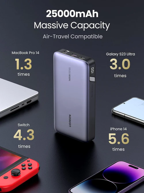 UGREEN 25000mAh 145W Two-way Fast Charging Power Bank - Image 4