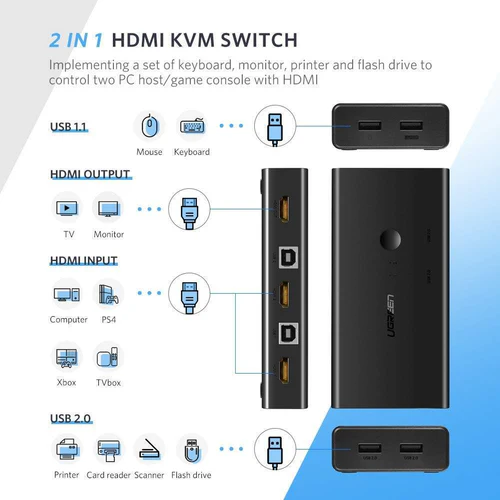UGREEN UG-50744 HDMI KVM Switch Box 2-in-1 - Image 3
