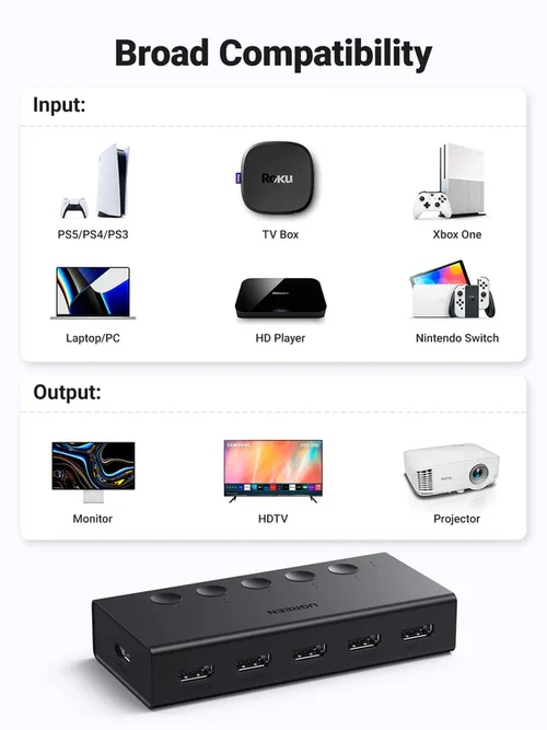 UGREEN UG-90512 5-in-1 HDMI Switch 4K - Image 4