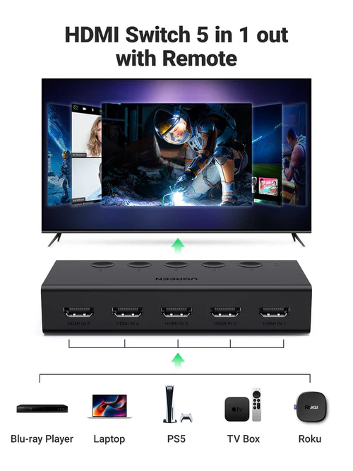 UGREEN UG-90512 5-in-1 HDMI Switch 4K - Image 5