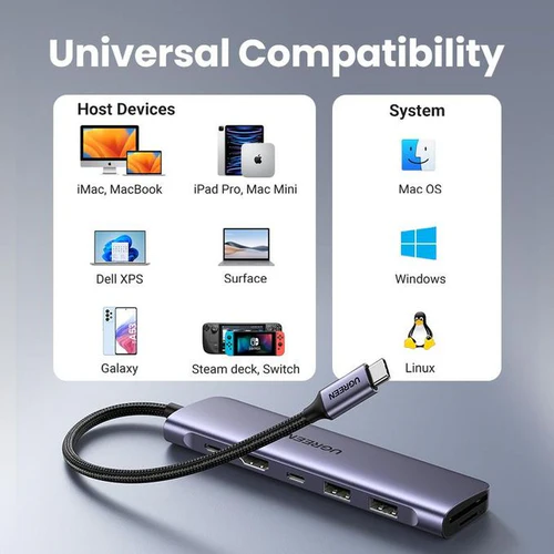 UGREEN 7 in 1 Multifunction Adapter, USB-C To USB 3.0 A ( 2 port) + USB-C + 4K HDMI + SD & TF Card reader +PD Converter - Image 3