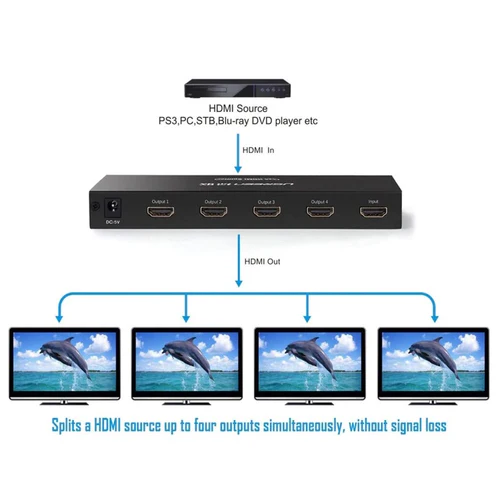 UGREEN UG-40202UK HDMI Splitter 1-in-4 Out 4K - Image 2